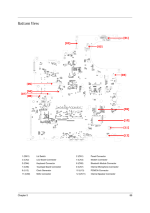 Page 93Chapter 588
Bottom View
   
1 (SW1) Lid Switch 2 (CN1) Panel Connector
3 (CN2) LED Board Connector 4 (CN3) Modem Connector
5 (CN4) Keyboard Connector 6 (CN5) Bluetooth Module Connector
7 (CN6) Touchpad Board Connector 8 (CN7) Internal Microphone Connector
9 (U12) Clock Generator 10 (U13) PCMCIA Connector
11 (CN9) MDC Connector 12 (CN11) Internal Speaker Connector
[01]
[02]
[03]
[04]
[05]
[06]
[07]
[08]
[09]
[10]
[11]
[12] 