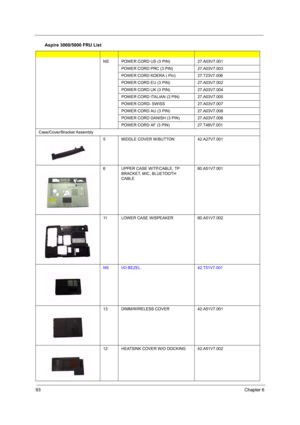 Page 9893Chapter 6
NSPOWER CORD US (3 PIN)27.A03V7.001
POWER CORD PRC (3 PIN)27.A03V7.003
POWER CORD KOERA ( Pin)27.T23V7.006
POWER CORD EU (3 PIN)27.A03V7.002
POWER CORD UK (3 PIN)27.A03V7.004
POWER CORD ITALIAN (3 PIN)27.A03V7.005
POWER CORD- SWISS 27.A03V7.007
POWER CORD AU (3 PIN)27.A03V7.008
POWER CORD DANISH (3 PIN)27.A03V7.006
POWER CORD AF (3 PIN)27.T48V7.001
Case/Cover/Bracket Assembly
5MIDDLE COVER W/BUTTON42.A27V7.001
6UPPER CASE W/TP,CABLE, TP 
BRACKET, MIC, BLUETOOTH 
CABLE60.A51V7.001
11LOWER CASE...