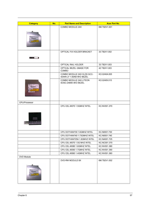 Page 107Chapter 697
COMBO MODULE 24X  6M.TB2V1.001
OPTICAL FIX HOLDER BRACKET 33.TB2V1.002
OPTICAL RAIL HOLDER 33.TB2V1.003
OPTICAL BEZEL GBASE FOR 
COMBO42.TB2V1.003
COMBO MODULE 24X HLDS GCC-
4244N LF 1.00AB W/O BEZELKO.0240A.005
COMBO MODULE 24X LITEON 
SOSC-2485K W/O BEZELKO.02409.015
CPU/Processor
CPU CEL-M370 1.5GMHZ INTEL KC.NV001.370
CPU DOTHAN730 1.6GMHZ INTEL KC.N0001.730
CPU DOTHAN740 1.73GMHZ INTEL KC.N0001.740
CPU DOTHAN725A 1.6GMHZ INTEL KC.NA001.725
CPU CEL-M370 1.5G MHZ INTEL KC.NC001.370
CPU...