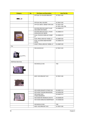 Page 10898Chapter 6
OPTICAL FIX HOLDER BRACKET 33.TB2V1.002
OPTICAL RAIL HOLDER 33.TB2V1.003
OPTICAL BEZEL GBASE FOR DUAL 42.TB2V1.003
42.TB2V1.004 (TM)
DVD-RW DRIVE 8X S-MUTI HLDS 
GSA-4082N W/O BEZELKU.0080D.017
DVD-RW DRIVE 8X DUAL LITEON 
SOSW-833S W/O BEZELKU.00804.012
DUAL PIO/DVR-K16RA AG1 NOBZ 
LFKU.00805.019
DUAL PAN/UJ-850 AG1 NOBZL LF KU.00807.022
DUAL HLD/GWA-4082N MORAR 
GCP03KU.0080D.019
S-MUTI PAN/UJ-850 AG1 NOBZL LF KU.00807.025
Fan
FAN SUNON AG1 23.TB2V1.003
HDD/Hard Disk Drive
HDD MODULE 40G...