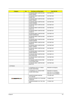 Page 111Chapter 6101
KEYBOARD 89KEY DARFON NSK-
AEK0D DANISHKB.T5007.019
KEYBOARD 89KEY DARFON NSK-
AEK0E ITALYKB.T5007.009
KEYBOARD 89KEY DARFON NSK-
AEK0F FRENCHKB.T5007.010
KEYBOARD 88KEY DARFON NSK-
AEK0G GERMANKB.T5007.008
KEYBOARD 88KEY DARFON NSK-
AEK0H HBKB.T5007.024
KEYBOARD 88KEY DARFON NSK-
AEK0L GKKB.T5007.023
KEYBOARD 89KEY DARFON NSK-
AEK0M CFKB.T5007.021
KEYBOARD 89KEY DARFON NSK-
AEK0N NORWEGIANKB.T5007.018
KEYBOARD 89KEY DARFON NSK-
AEK0Q HGKB.T5007.017
KEYBOARD 88KEY DARFON NSK-
AEK0R RUSSIAN...