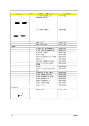 Page 114104Chapter 6
LCD SCREW RUBBER LCD 
RUBBER CUSHION47.A46V1.002
LCD SCREW RUBBER 47.TB1V1.001
NAME PLATE 40.ADKV1.001
NAME PLlATE (TM) 40.TCZV1.001
Screws
SCW HEX NYL I#R-40/O#4-40 L5.5 34.00015.081
SCREW MACH WAFER M2*L4 NI 86.00059.220
SCRW M2*L3 BLACK 86.00C31.220
SCRW M2 X 2 86.00C34.620
SCR M2.5*12L B-ZN NYLOK I-HEAD 86.5A353.120
SCREW M2.5-6 86.9A323.6R0
WCH MSN+CBZ SCREW M2X2.5 86.9A352.2R5
SCREW M2*3 NYLON 1JMCPC-
42032586.9A352.3R0
SCREW 86.9A352.4R0
SCREW M2.5*4L(NYLOCK)BLACK 
ZN86.9A353.4R0
SRW...