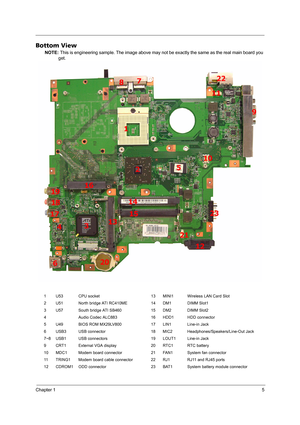 Page 13Chapter 15
Bottom View
NOTE: This is engineering sample. The image above may not be exactly the same as the real main board you 
get.
1 U53 CPU socket 13 MINI1 Wireless LAN Card Slot
2 U51 North bridge ATI RC410ME 14 DM1 DIMM Slot1
3 U57 South bridge ATI SB460 15 DM2 DIMM Slot2
4 Audio Codec ALC883 16 HDD1 HDD connector
5 U49 BIOS ROM MX29LV800 17 LIN1 Line-in Jack
6 USB3 USB connector 18 MIC2 Headphones/Speakers/Line-Out Jack
7~8 USB1 USB connectors 19 LOUT1 Line-in Jack
9 CRT1 External VGA display 20...