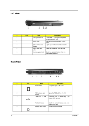 Page 1810Chapter 1
Left View
Right View
#IconItemDescription
1 Kensington lock slot Connects to a Kensington-compatible 
computer security lock.
2 Optical drive Internal optical drive; accepts CDs or 
DVDs.
3 Optical disk access 
indicatorLights up when the optical drive is active.
4 Optical drive eject 
buttonEjects the optical disk from the drive.
5 Emergency eject hole Ejects the optical drive tray when the 
computer is turned off.
#IconItemDescription
1 PC Card slot Accepts on Type II PC Card.
2 PC Card...