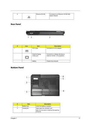 Page 19Chapter 111
Rear Panel
Bottom Panel
6 Ethernet (RJ-45) Connects to an Ethernet 10/100/1000-
based network.
#IconItemDescription
1 DC-in jack Connects to an AC adapter.
External display 
(VGA) portConnects to a display device(e.g., 
external monitor, LCD projector).
Battery Powers the computer
#ItemDescription
1 Battery lock Locks the battery in position.
2 Cooling fan Helps keep the computer cool.
Note: Do not cover or obstruct the opening 
of the fan. 