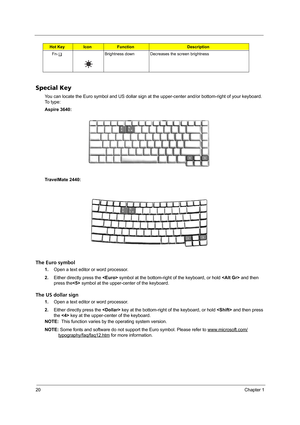 Page 2820Chapter 1
Special Key
You can locate the Euro symbol and US dollar sign at the upper-center and/or bottom-right of your keyboard. 
To  t y p e :
Aspire 3640:
TravelMate 2440:
The Euro symbol
1.Open a text editor or word processor.
2.Either directly press the  symbol at the bottom-right of the keyboard, or hold  and then 
press the symbol at the upper-center of the keyboard.
The US dollar sign
1.Open a text editor or word processor.
2.Either directly press the  key at the bottom-right of the keyboard,...