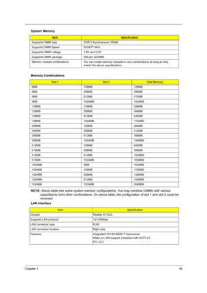 Page 43Chapter 135
  
NOTE: Above table lists some system memory configurations. You may combine DIMMs with various 
capacities to form other combinations. On above table, the configuration of slot 1 and slot 2 could be 
reversed.
Supports DIMM type DDR 2 Synchronous DRAM
Supports DIMM Speed 533/677 MHz
Supports DIMM voltage 1.8V and 0.9V
Supports DIMM package 200-pin soDIMM
Memory module combinations You can install memory modules in any combinations as long as they 
match the above specifications.
Memory...