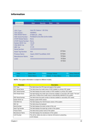 Page 53Chapter 245
Information
NOTE: The system information is subject to different models.
ParameterDescription
CPU Type This field shows the CPU type and speed of the system.
IDE1 Model Name This field shows the model name of HDD installed on primary IDE master.
IDE1 Serial Number This field displays the serial number of HDD installed on primary IDE master.
IDE2I Model Name This field displays the mofel name of devices installed on secondary IDE master. The hard 
disk drive or optical drive model name is...