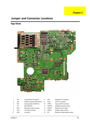 Page 99Chapter 589
Top View
1 U39 LAN controller RTL8100CL 8 KB1 Keyboard FFC connector
2 U34 PCMCIA controller ENE CB1410 9 LED1 LED FFC connector
3 U29 Clock generator ICS951413 10 TPAD1 Touch pad FFC connector
4 U17 KBC ENE3910 11 WLBTN1 Wireless LAN launch button
5 MIC1 Microphone cable connector 12 BTBTN1 Bluetooth launch button
6 LCD1 LCD cable connector 13 SPKR1 Speaker cable connector
7 CVR1 LID switch 14 BT1 Bluetooth module cable connector
Jumper and Connector Locations
Chapter 5 