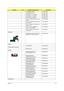 Page 113Chapter 6103
LCD BRACKET RIGHT 33.TB1V1.003
LCD BRACKET LEFT 33.TB1V1.004
LCD PANEL 14.1 W/HINGE 60.TB2V1.004
LCD BEZEL 14.1 W/LOGO 60.TB2V1.005
HINGE PACK LEFT/RIGHT 6K.TB2V1.001
LCD 14.1 WXGA CMO N141I1-L03 
GLARE LK.1410D.005
LCD 14.1 WXGA QDI QD14TL01-02 
GLARE 420G LK.14109.005
LCD 14.1 WXGA AU B141EW01 V.0 
GLARE TYPELK.14105.014
LCD 14.1 WXGA SAMSUNG 
LTN141W1-L01 GLARELK.14106.005
LCD 14.1 WXGA LG LP141WX1-
TL03 GLARELK.14108.003
Mainboard
MAINBOARD AG1910 W/O CPU W/
PCMCIA SLOT & RTC...