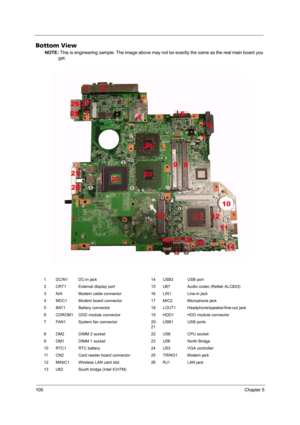 Page 108100Chapter 5
Bottom View
NOTE: This is engineering sample. The image above may not be exactly the same as the real main board you 
get.
1 DCIN1 DC-in jack 14 USB3 USB port
2 CRT1 External display port 15 U67 Audio codec (Reltek ALC833)
3 N/A Modem cable connector 16 LIN1 Line-in jack
4 MDC1 Modem board connector 17 MIC2 Microphone jack
5 BAT1 Battery connector 18 LOUT1 Headphone/speaker/line-out jack
6 CDROM1 ODD module connector 19 HDD1 HDD module connector
7 FAN1 System fan connector 20-
21USB1 USB...