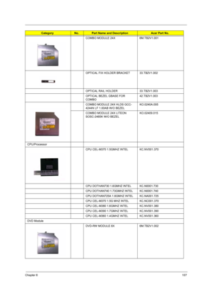Page 115Chapter 6107
COMBO MODULE 24X  6M.TB2V1.001
OPTICAL FIX HOLDER BRACKET 33.TB2V1.002
OPTICAL RAIL HOLDER 33.TB2V1.003
OPTICAL BEZEL GBASE FOR 
COMBO42.TB2V1.003
COMBO MODULE 24X HLDS GCC-
4244N LF 1.00AB W/O BEZELKO.0240A.005
COMBO MODULE 24X LITEON 
SOSC-2485K W/O BEZELKO.02409.015
CPU/Processor
CPU CEL-M370 1.5GMHZ INTEL KC.NV001.370
CPU DOTHAN730 1.6GMHZ INTEL KC.N0001.730
CPU DOTHAN740 1.73GMHZ INTEL KC.N0001.740
CPU DOTHAN725A 1.6GMHZ INTEL KC.NA001.725
CPU CEL-M370 1.5G MHZ INTEL KC.NC001.370
CPU...