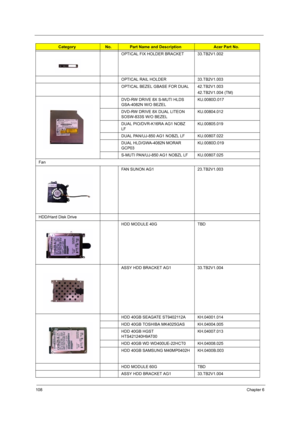 Page 116108Chapter 6
OPTICAL FIX HOLDER BRACKET 33.TB2V1.002
OPTICAL RAIL HOLDER 33.TB2V1.003
OPTICAL BEZEL GBASE FOR DUAL 42.TB2V1.003
42.TB2V1.004 (TM)
DVD-RW DRIVE 8X S-MUTI HLDS 
GSA-4082N W/O BEZELKU.0080D.017
DVD-RW DRIVE 8X DUAL LITEON 
SOSW-833S W/O BEZELKU.00804.012
DUAL PIO/DVR-K16RA AG1 NOBZ 
LFKU.00805.019
DUAL PAN/UJ-850 AG1 NOBZL LF KU.00807.022
DUAL HLD/GWA-4082N MORAR 
GCP03KU.0080D.019
S-MUTI PAN/UJ-850 AG1 NOBZL LF KU.00807.025
Fan
FAN SUNON AG1 23.TB2V1.003
HDD/Hard Disk Drive
HDD MODULE 40G...