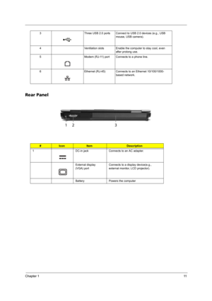 Page 19Chapter 111
Rear Panel
3 Three USB 2.0 ports Connect to USB 2.0 devices (e.g., USB 
mouse, USB camera).
4 Ventilation slots Enable the computer to stay cool, even 
after prolong use.
5 Modem (RJ-11) port Connects to a phone line.
6 Ethernet (RJ-45) Connects to an Ethernet 10/100/1000-
based network.
#IconItemDescription
1 DC-in jack Connects to an AC adapter.
External display 
(VGA) portConnects to a display device(e.g., 
external monitor, LCD projector).
Battery Powers the computer 
