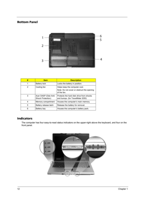 Page 2012Chapter 1
Bottom Panel
Indicators
The computer has four easy-to-read status indicators on the upper-right above the keyboard, and four on the 
front panel.
#ItemDescription
1 Battery lock Locks the battery in position.
2 Cooling fan Helps keep the computer cool.
Note: Do not cover or obstruct the opening 
of the fan.
3 Acer DASP (Disk Anti-
Shock Protection)Protects the hard disk drive from shocks 
and bumps. (for TravelMate 3250)
4 Memory compartment Houses the computer’s main memory.
5 Battery...