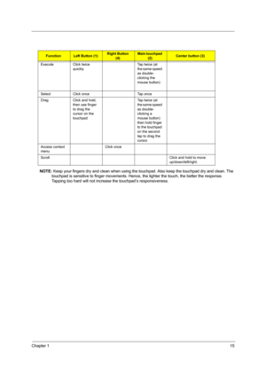 Page 23Chapter 115
NOTE: Keep your fingers dry and clean when using the touchpad. Also keep the touchpad dry and clean. The 
touchpad is sensitive to finger movements. Hence, the lighter the touch, the better the response. 
Tapping too hard will not increase the touchpad’s responsiveness.
FunctionLeft Button (1)Right Button 
(4)Main touchpad 
(2)Center button (3)
Execute Click twice 
quicklyTap twice (at 
the same speed 
as double-
clicking the 
mouse button)
Select Click once Tap once
Drag Click and hold,...
