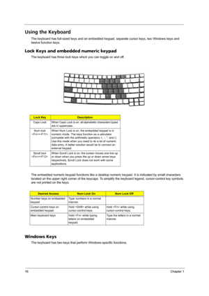 Page 2416Chapter 1
Using the Keyboard
The keyboard has full-sized keys and an embedded keypad, separate cursor keys, two Windows keys and 
twelve function keys.
Lock Keys and embedded numeric keypad
The keyboard has three lock keys which you can toggle on and off.
The embedded numeric keypad functions like a desktop numeric keypad. It is indicated by small characters 
located on the upper right corner of the keycaps. To simplify the keyboard legend, cursor-control key symbols 
are not printed on the keys....