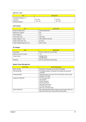 Page 55Chapter 147
Temperature Range( C)
Operating
Storage (shipping)0 to +50
-20 to +600 to +50
-25 to +60
LCD Inverter
ItemSpecification
Vendor & model name Darfon/V189-301GP
Brightness conditions N/A
Input voltage (V) 9~21
Input current (mA) 2.56 (max)
Output voltage (V, rms) 780V (2000V for kick off)
Output current (mA, rms) 6.5 (max)
Output voltage frequency (k Hz) 65K Hz (max)
AC Adaptor
ItemSpecification
Input rating 90V AC to 264V AC, 47Hz to 63Hz
Maximum input AC current 1.7A
Inrush current...