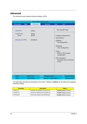 Page 6254Chapter 2
Advanced
The Advanced screen displays advanced settings in BIOS.
The table below describes the parameters in this screen. Settings in boldface are the default and suggested 
parameter settings.
ParameterDescriptionOption
Serial port Displays the settings of the serial prot
Auto/Enabled/ Disabled
Parallel port Shows the settings of the parallel port
Auto/Enabled/ Disabled
IrDA Device Shows the setting of the infrared port
Auto/Enabled/ Disabled
PhoenixBIOS Setup Utility 
   Information...