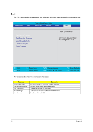 Page 6860Chapter 2
Exit
The Exit screen contains parameters that help safeguard and protect your computer from unauthorized use.
The table below describes the parameters in this screen.
ParameterDescription
Exit Saving Changes Exit System Setup and save your changes to CMOS.
Exit Discarding Changes Exit utility without saving setup data to CMOS.
Load Setup Default Load default values for all SETUP item.
Discard Changes Load previous values from CMOS for all SETUP items.
Save Changes Save Setup Data to CMOS....