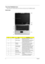Page 168Chapter 1
Your Acer Notebook tour
After knowing your computer features, let us show you around your new TravelMate computer.
Front view
#IconItemDescription
1 Display screen Also called LCD (liquid-crystal display), 
displays computer output.
2 Status indicators Light-Emitting Diodes (LEDs) that light up 
to show the status of the computer’s 
functions and components.
3 Keyboard For entering data into your computer.
4 Touchpad Touch-sensitive pointing device which 
functions like a computer mouse.
5...