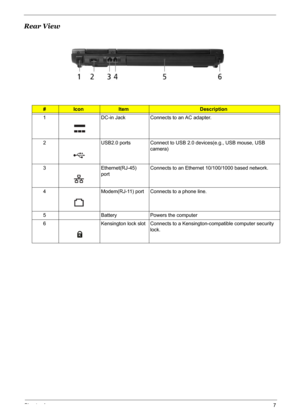 Page 13
Chapter 17
Rear View
#IconItemDescription
1 DC-in Jack Connects to an AC adapter.
2 USB2.0 ports Connect to USB 2.0 devices(e.g., USB mouse, USB  camera)
3 Ethernet(RJ-45)  portConnects to an Ethernet 10/100/1000 based network.
4 Modem(RJ-11) port Connects to a phone line.
5 Battery Powers the computer
6 Kensington lock slot Connects to a Kensington-compatible computer security  lock.
# Icon Item Description
# Icon Item DescriptionNote:
# Icon Item Description # Icon Item Description
# Icon Item...