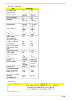 Page 46
40Chapter 1
AC Adapter
LCD display area 
(diagonal, inch)
15.0” 15.0”
Active Area(mm) 304.1(H)x  228.1(V)304.1(H)x 
228.1(V)
Display technology TFT TFT
Resolution XGA  (1024*768)XGA 
(1024*768)
Pixel Pitch(mm) 0.297(H)x 0.297(V)0.297(H)x
0.297(V)
Pixel Arrangement RGB  Ve r ti c a l  
stripeRGB 
Ve r ti c a l  
stripe
Display Mode Normally  WhiteNormally 
White
Typical White 
Luminance(cd/m
2) 
also called Brightness 170 200
Luminance Uniformity N/A N/A
Contrast Ratio 250 250
Response Time(Optical 
Rise...