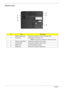 Page 14
8Chapter 1
Bottom View
#ItemDescription
1 Battery release latch Unlatches the battery to remove the battery pack.
2 Cooling fan Helps keep the computer cool. NOTE: Do not cover or obstruct the opening of the fan.
3 Memory compartment Houses the computers main memory
4 Hard disk bay Houses the computer’s main memory
5 Battery lock Locks the battery in position.
6 Battery bay Houses the computer’s battery pack.
# Item Description
Note 