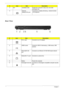 Page 18
12Chapter 1
Rear View
4 N/A Ventilation slots Enable the computer to stay cool, even after 
prolonged use.
5 External  display(VGA) portConnects to a display device(e.g., external monitor, 
LCD projector)
#IconItemDescription
1 DC-in Jack Connects to an AC adapter.
2 USB2.0 ports Connect to USB 2.0 devices(e.g., USB mouse, USB  camera)
3 Ethernet(RJ-45)  portConnects to an Ethernet 10/100/1000 based network.
4 Modem(RJ-11) port Connects to a phone line.
5 Battery Powers the computer
6 Kensington lock...