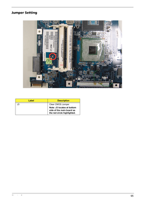 Page 103Chapter 595
Jumper Setting
LabelDescription
J3 Clear CMOS Jumper
Note: J3 locates at bottom 
side of the main board as 
the red circle highlighted. 