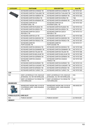 Page 111Chapter 6103
KEYBOARD DARFON CHINESE TM KEYBOARD DARFON CHINESE TM KB.TNT07.001
KEYBOARD DARFON THAILAND TM KEYBOARD DARFON THAILAND TM KB.TNT07.003
KEYBOARD DARFON HEBREW TM KEYBOARD DARFON HEBREW TM KB.TNT07.023
KEYBOARD DARFON KOREA TM KEYBOARD DARFON KOREA TM TBA
KEYBOARD DARFON ARABIAN TM KEYBOARD DARFON ARABIAN TM KB.TNT07.018
KEYBOARD DARFON US 
INTERNATIONAL TMKEYBOARD DARFON US 
INTERNATIONAL TMKB.TNT07.002
KEYBOARD DARFON RUSSIA TM KEYBOARD DARFON RUSSIA TM KB.TNT07.014
KEYBOARD DARFON GREEK TM...