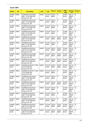 Page 125Appendix A11 7
AS3692
WLMiEMEA AS3692WLMi MCEDEA 
UMA 1*512/100/6L/5R/
CB_bg_0.3C_ANCM420 N15.4W
XGAGSO512
MBII5N N100G
B5.4KABT_B
RM431
8BGN
AS3692
WLMiEMEA AS3692WLMi MCECS5 
UMA 1*512/100/6L/5R/
CB_bg_0.3C_ANCM420 N15.4W
XGAGSO512
MBII5N N100G
B5.4KABT_B
RM431
8BGN
AS3692
WLMiEMEA AS3692WLMi MCEDK6 
UMA 1*512/100/6L/5R/
CB_bg_0.3C_ANCM420 N15.4W
XGAGSO512
MBII5N N100G
B5.4KABT_B
RM431
8BGN
AS3692
WLMiEMEA AS3692WLMi MCEFRF 
UMA 1*512/100/6L/5R/
CB_bg_0.3C_ANCM420 N15.4W
XGAGSO512
MBII5N N100G...