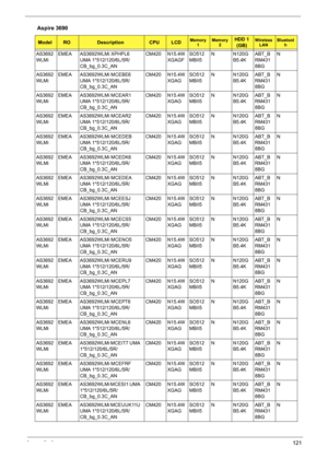 Page 129Appendix A121
AS3692
WLMiEMEA AS3692WLMi XPHPL6 
UMA 1*512/120/6L/5R/
CB_bg_0.3C_ANCM420 N15.4W
XGAGFSO512
MBII5N N120G
B5.4KABT_B
RM431
8BGN
AS3692
WLMiEMEA AS3692WLMi MCEBE6 
UMA 1*512/120/6L/5R/
CB_bg_0.3C_ANCM420 N15.4W
XGAGSO512
MBII5N N120G
B5.4KABT_B
RM431
8BGN
AS3692
WLMiEMEA AS3692WLMi MCEAR1 
UMA 1*512/120/6L/5R/
CB_bg_0.3C_ANCM420 N15.4W
XGAGSO512
MBII5N N120G
B5.4KABT_B
RM431
8BGN
AS3692
WLMiEMEA AS3692WLMi MCEAR2 
UMA 1*512/120/6L/5R/
CB_bg_0.3C_ANCM420 N15.4W
XGAGSO512
MBII5N N120G...