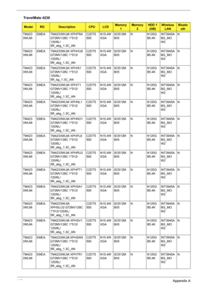 Page 148140Appendix A
TM423
3WLMiEMEA TM4233WLMi XPHFRA 
G72MV128C 1*512/
120/6L/
5R_abg_1.3C_ANC2DT5
500N15.4W
XGASO512M
BII5N N120G
B5.4KINT3945A
BG_MO
W2N
TM423
3WLMiEMEA TM4233WLMi XPHHU6 
G72MV128C 1*512/
120/6L/
5R_abg_1.3C_ANC2DT5
500N15.4W
XGASO512M
BII5N N120G
B5.4KINT3945A
BG_MO
W2N
TM423
3WLMiEMEA TM4233WLMi XPHIS1 
G72MV128C 1*512/
120/6L/
5R_bg_1.3C_ANC2DT5
500N15.4W
XGASO512M
BII5N N120G
B5.4KINT3945A
BG_MO
W2N
TM423
3WLMiEMEA TM4233WLMi XPHIT1 
G72MV128C 1*512/
120/6L/
5R_abg_1.3C_ANC2DT5...