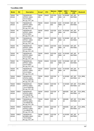 Page 155Appendix A147
TM249
2WLMiPA TM2492WLMi 
XPPEN1 UMAC 
2*512/120/6L/
5R_bg_0.3C_ANTM249
2WLCM420 SO512M
BII5SO51
2MBII
5N120GB5
.4KABT_BR
M4318BGN
TM249
2WLMiPA TM2492WLMi 
XPPFR1 UMAC 
2*512/120/6L/
5R_bg_0.3C_ANTM249
2WLCM420 SO512M
BII5SO51
2MBII
5N120GB5
.4KABT_BR
M4318BGN
TM249
2WLMiPA TM2492WLMi 
XPPES1 UMAC 
2*512/120/6L/
5R_bg_0.3C_ANTM249
2WLCM420 SO512M
BII5SO51
2MBII
5N120GB5
.4KABT_BR
M4318BGN
TM249
2WLMiPA TM2492WLMi 
XPPXC1 UMAC 
2*512/120/6L/
5R_bg_0.3C_ANTM249
2WLCM420 SO512M
BII5SO51...