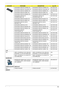 Page 111Chapter 6103
KEYBOARD DARFON CHINESE TM KEYBOARD DARFON CHINESE TM KB.TNT07.001
KEYBOARD DARFON THAILAND TM KEYBOARD DARFON THAILAND TM KB.TNT07.003
KEYBOARD DARFON HEBREW TM KEYBOARD DARFON HEBREW TM KB.TNT07.023
KEYBOARD DARFON KOREA TM KEYBOARD DARFON KOREA TM TBA
KEYBOARD DARFON ARABIAN TM KEYBOARD DARFON ARABIAN TM KB.TNT07.018
KEYBOARD DARFON US 
INTERNATIONAL TMKEYBOARD DARFON US 
INTERNATIONAL TMKB.TNT07.002
KEYBOARD DARFON RUSSIA TM KEYBOARD DARFON RUSSIA TM KB.TNT07.014
KEYBOARD DARFON GREEK TM...