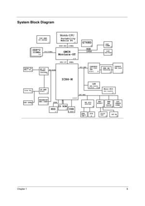 Page 12Chapter 13
System Block Diagram
CARDBUS HUB I/F HOST BUS
DDR*2
TWO SLOT
ICH4-M
LPC BUSPCI BUS
   GMCH
Montara-GT
CLK GEN.
CY 28346
LANRTL 8101L 133MHz
66MHz
CARDBUSPCI 1520
GHKPWR SWTPS2224A
KBCM38857
INT KB Touch
Pad PC87392NS SIO
333MHzLVDS
RGB
FWH4MBDEBUG
CONN.LPC
34, 5
6,7,8 9,10
13,14,1526
27 27
19,20
24 24 25 28
HDD17
PIDEMDC CARD
G1421
AC'97
CODEC
OP AMP
23
AC-Link
22
18
MODEM+BT
CS4299XQ
11
CRT
CONN12
LCD
USB4 PORT18
INT.SPKR
G768D
16
21/D/4 25/B/1
PLCC32
SOIC40
25 25
Mini-PCI
21
XGA/SXGA+...