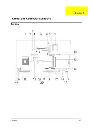 Page 117Chapter 5108
Top View
123
45
67 8 9
10
11
12
13
14
15 16
17 18 19
20 21 22 23
24
25
Jumper and Connector Locations
Chapter  5 