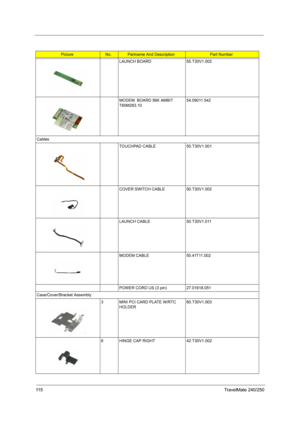 Page 12411 5TravelMate 240/250
LAUNCH BOARD 55.T30V1.002
MODEM  BOARD 56K AMBIT 
T60M283.10    54.09011.542
Cables
TOUCHPAD CABLE 50.T30V1.001
COVER SWITCH CABLE 50.T30V1.002
LAUNCH CABLE 50.T30V1.011
MODEM CABLE 50.41T11.002
POWER CORD US (3 pin) 27.01618.051
Case/Cover/Bracket Assembly
3 MINI PCI CARD PLATE W/RTC 
HOLDER60.T30V1.003
6 HINGE CAP RIGHT 42.T30V1.002
PictureNo.Partname And DescriptionPart Number 