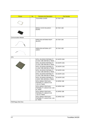 Page 12611 7TravelMate 240/250
TOUCHPAD COVER 42.T30V1.006
MIDDLE COVE W/LAUNCH 
BOARD60.T30V1.005
Communication Module
WIRELESS ANTENNA RIGHT 
(BLACK)50.T30V1.004
WIRELESS ANTENNA LEFT 
(GRAY)50.T30V1.005
CPU
INTEL CELERON PORTABILITY 
2.6 GHZ 128K 400FSB for TM240KC.NCP01.26G
INTEL CELERON PORTABILITY 
2.5 GHZ 128K 400FSB for TM240KC.NCP01.25G
INTEL CELERON PORTABILITY 
2.4 GHZ 128K 400FSB for TM240KC.NCP01.24G
INTEL CELERON PORTABILITY 
2.3 GHZ 128K 400FSB for TM240KC.NCP01.23G
INTEL CELERON PORTABILITY 
2.2...