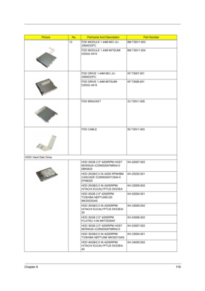 Page 127Chapter 611 8
13 FDD MODULE 1.44M MCI JU-
226A033FC 6M.T30V1.003
FDD MODULE 1.44M MITSUMI 
D353G 45156M.T30V1.004
FDD DRIVE 1.44M MCI JU-
226A033FC   KF.T3007.001
FDD DRIVE 1.44M MITSUMI 
D353G 4515  KF.T3006.001
FDD BRACKET 33.T30V1.005
FDD CABLE 50.T30V1.003
HDD/ Hard Disk Drive
HDD 20GB 2.5 4200RPM HGST 
MORAGA IC25N020ATMR04-0 
08K0632KH.02007.002
HDD 20GB/2.5 IN./4200 RPM/IBM 
CASCADE IC25N020ATCS04-0 
07N8325KH.25202.001
HDD 20GB/2.5 IN./4200RPM/
HITACHI EUCALYPTUS DK23EAKH.32005.002
HDD 20GB 2.5...