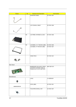 Page 130121TravelMate 240/250
INVERTER CABLE 50.T30V1.007
LCD COAXIAL CABLE  50.T30V1.008
NS LCD PANEL W/HINGE & LOGO 60.T30V1.008
NS LCD BEZEL 14.1 W/ICON LABEL 60.T30V1.006
LCD BEZEL 15 W/ICON LABEL 60.T30V1.007
HINGE PACK 6K.T30V1.001
Main Board
MAINBOARD W/LAUNCH CABLE 
& MODEM & MODEM CABLE & 
PCMCIA SLOT & RTC BATTERY MB.T3001.001
Miscellaneous
LOGO 31.42S08.001
ICON LABEL 40.T30V1.001
TOUCHPAD SCROLL KEY 42.T30V1.007
PictureNo.Partname And DescriptionPart Number 