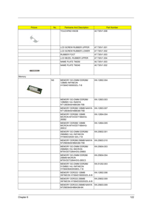 Page 131Chapter 6122
TOUCHPAD KNOB 42.T30V1.008
LCD SCREW RUBBER UPPER 47.T30V1.001
LCD SCREW RUBBER LOWER 47.T30V1.002
RUBBER FOOT 47.T30V1.003
LCD BEZEL RUBBER UPPER 47.T30V1.004
NAME PLATE TM250 40.T30V1.003
NAME PLATE TM240 40.T30V1.002
Memory
NS MEMORY SO-DIMM DDR266/
128MB /INFINEON 
HYS64D16000GDL-7-BKN.12802.004
MEMORY SO-DIMM DDR266/
128MB/0.14U /NANYA 
NT128D64SH4B0GM-75BKN.12803.003
MEMORY DDR266 128MB NANYA 
NT128D64SH4BBGM-75BKN.12803.007
MEMORY DDR266 128MB 
MICRON MT4VDDT1664HG-
265B2KN.12804.004...