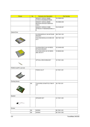 Page 132123TravelMate 240/250
MEMORY DDR333 256MB 
ELPEDIA W30256AAEPI652A KN.25609.002
MEMORY DDR333 256MB 
MOCRON MT8VDDT3264HDG-
335C3KN.25604.009
MEMORY DDR333 512MB 
INFINEON HYS64D64020GBDL-6-
BKN.51202.007
Optical Drive
CD-ROM MODULE 24X MITSUMI 
SR244W16M.T30V1.001
DVD-ROM MODULE 8X MKE SR-
81776M.T30V1.002
CD-ROM DRIVE 24X W/ BEZEL 
MITSUMI SR244W1KD.24X04.002
DVD-ROM DRIVE 8X W/ BEZEL 
MKE SR-8177KV.08X02.004
OPTICAL DRIVE BRACKET 33.T30V1.004
PCMCIA slot/PC card slot
PCMCIA SLOT 22.T30V1.001
Pointing...