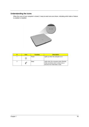 Page 22Chapter 113
Understanding the icons
When the cover of your computer is closed, 2 easy-to-read icons are shown, indicating which state or feature 
is enabled or disabled.
#IconFunctionDescription
1 Power Lights up when the computer is on.
2 Sleep Lights when the computer enters Standby 
mode and blinks when it enters into or 
resumes from hibernation mode. 
