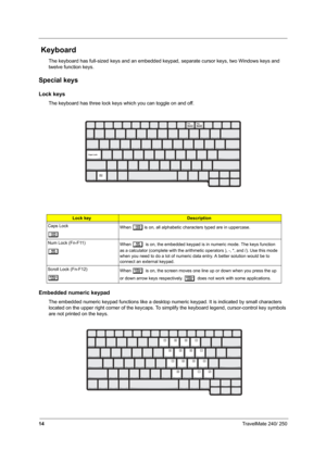 Page 2314TravelMate 240/ 250
 Keyboard
The keyboard has full-sized keys and an embedded keypad, separate cursor keys, two Windows keys and 
twelve function keys.
Special keys
Lock keys
The keyboard has three lock keys which you can toggle on and off.
Embedded numeric keypad
The embedded numeric keypad functions like a desktop numeric keypad. It is indicated by small characters 
located on the upper right corner of the keycaps. To simplify the keyboard legend, cursor-control key symbols 
are not printed on the...