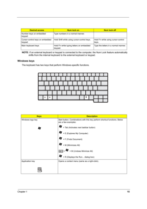 Page 24Chapter 115
NOTE: If an external keyboard or keypad is connected to the computer, the Num Lock feature automatically 
shifts from the internal keyboard to the external keyboard or keypad.
Windows keys
The keyboard has two keys that perform Windows-specific functions.
Desired accessNum lock onNum lock off
Number keys on embedded 
keypadType numbers in a normal manner.
Cursor-control keys on embedded 
keypadHold Shift while using cursor-control keys. Hold Fn while using cursor-control 
keys.
Main keyboard...