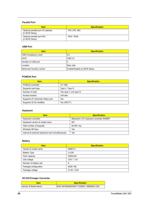 Page 3526TravelMate 240/ 250
 
  
 
Optional parallel port I/O address 
(in BIOS Setup)378, 278, 3BC
Optional parallel port IRQ 
(in BIOS Setup)IRQ7, IRQ5
USB Port
ItemSpecification
USB Compliancy Level 2.0
OHCI USB 2.0
Number of USB port 4
Location Rear side
Serial port function control Enable/Disable by BIOS Setup
PCMCIA Port
ItemSpecification
PCMCIA controller TZ 1520
Supports card type Type II, Tpye III
Number of slots Two type II, one type III
Access location Left side
Supports ZV (Zoomed Video) port Yes...
