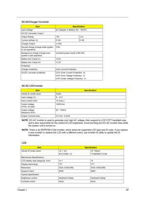 Page 36Chapter 127
NOTE: DC-AC inverter is used to generate very high AC voltage, then support to LCD CCFT backlight user, 
and is also responsible for the control of LCD brightness. Avoid touching the DC-AC inverter area while 
the system unit is turned on. 
NOTE: There is an EEPROM in the inverter, which stores its supported LCD type and ID code. If you replace 
a new inverter or replace the LCD with a different brand, use Inverter ID utility to update the ID 
information.
.
Input Voltage AC Adapter or...