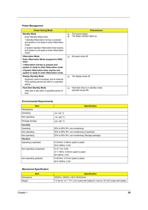 Page 38Chapter 129
 
Power Management 
Power Saving ModePhenomenon
Standby Mode
Enter Standby Mode when
1.Standby/Hibernation hot-key is pressed 
and system is not ready to enter Hibernation 
mode.
2.System standby/ Hibernation timer expires 
and system is not ready to enter Hibernation 
mode.
TThe buzzer beepsTThe Sleep indicator lights up
Hibernation Mode
Enter Hibernation Mode (suspend to HDD) 
when
1.Hibernation hot-key is pressed and 
system is ready to enter Hibernation mode
2.System Hibernation timer...